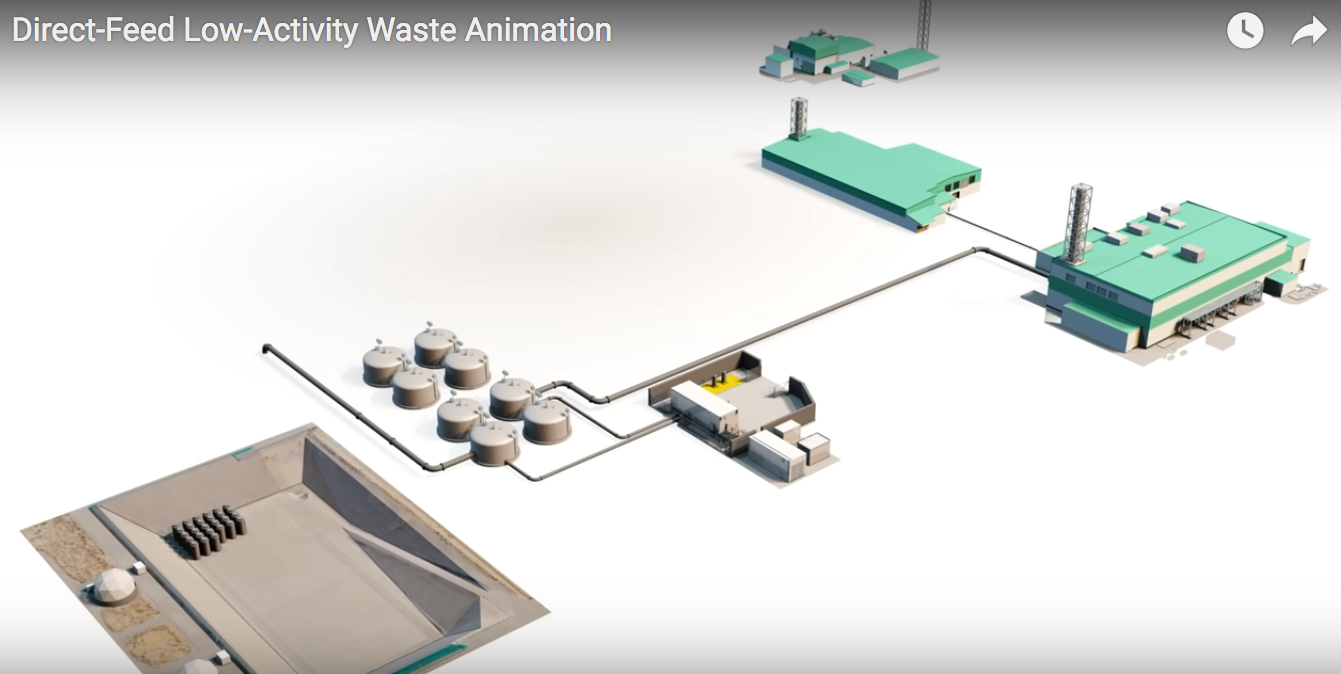 Animation depicts Hanford’s direct-feed waste treatment process -- ANS ...